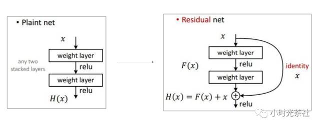 Introduction and Practice of CNN: Hero Image Recognition in Honor of Kings