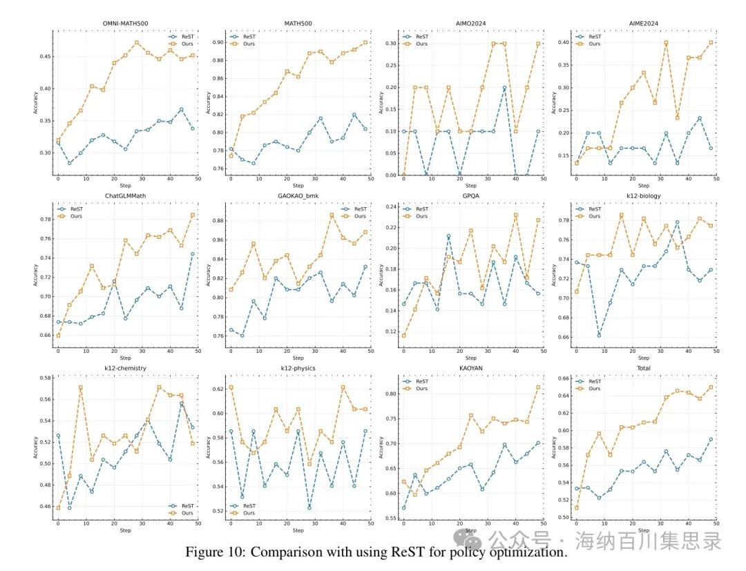 Kimi K1.5: Scaling Reinforcement Learning with LLMs