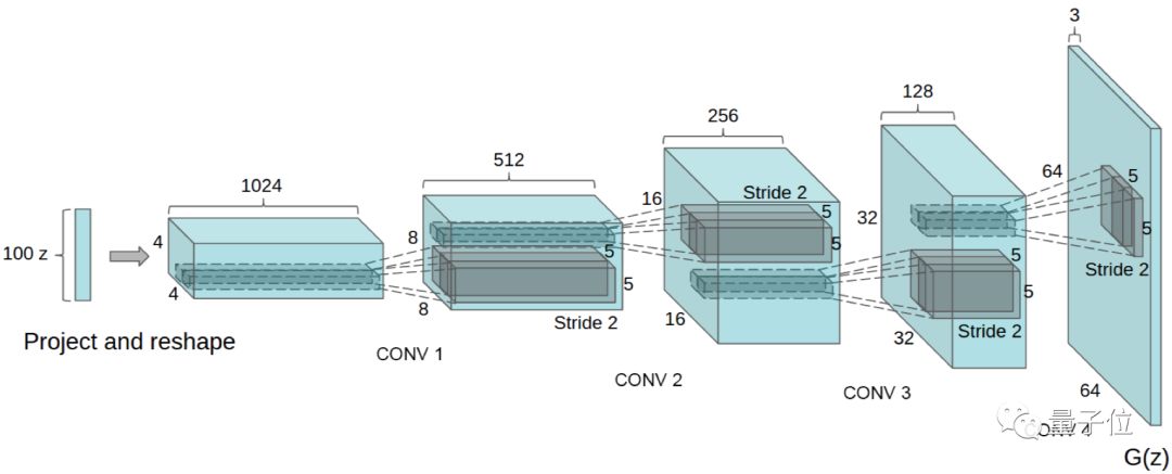 Overview of Eight Major Tasks in Computer Vision