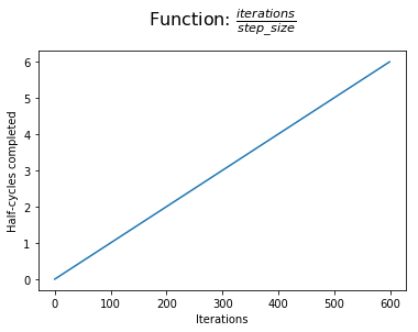 A Guide to Setting Learning Rates for Neural Networks