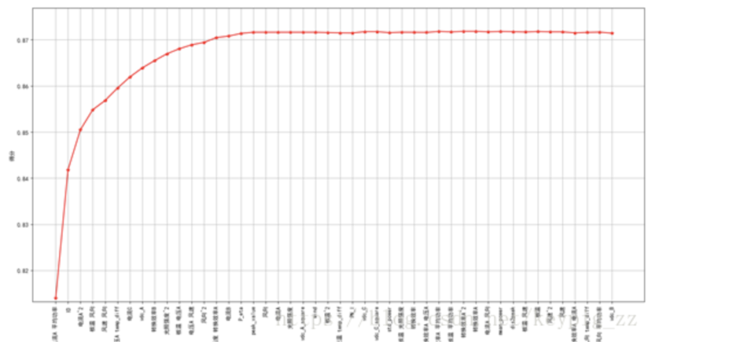 High-Scoring Model Solution in Machine Learning Competition Using XGBoost, LightGBM, and LSTM