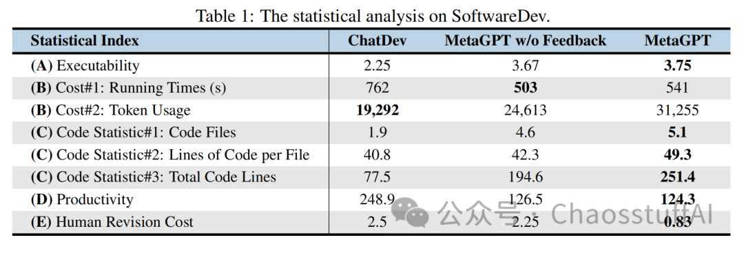 Key Points of MetaGPT Technology and Open Source Model Practice