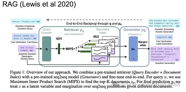 Detailed Explanation of RAG 2.0 Architecture: Building End-to-End Retrieval-Augmented Generation Systems