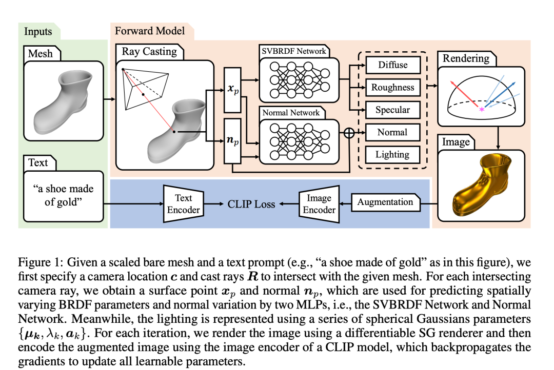 Multimodal Opportunities in the Post-GPT Era