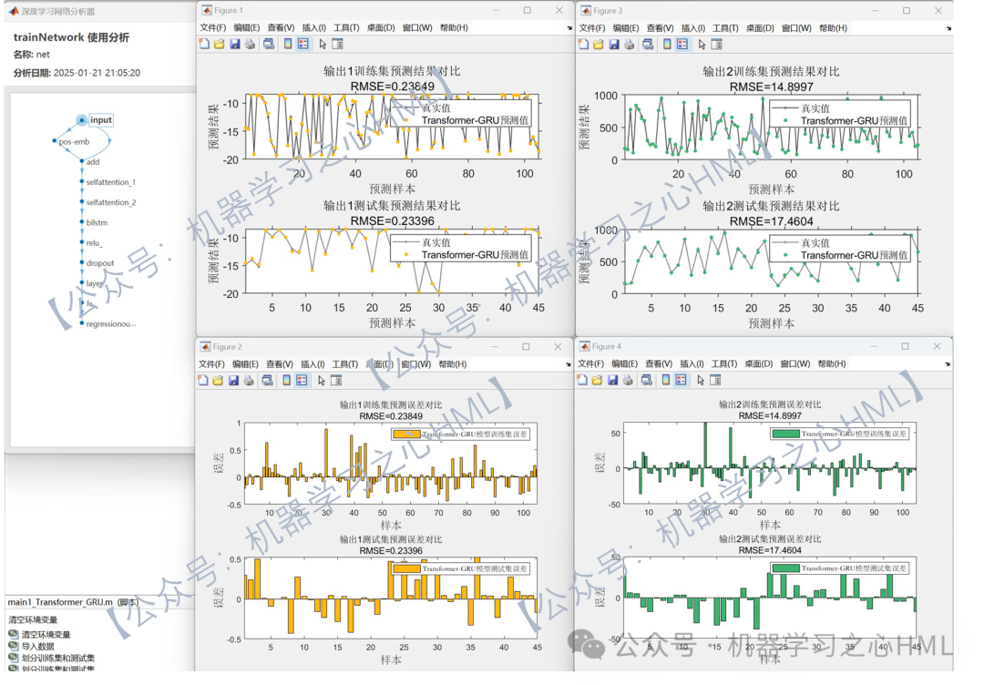 Optimizing Process Parameters and Design with Transformer-GRU and NSGA-II