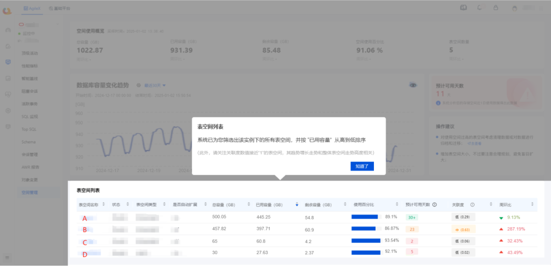 Application of Statistical Science and Machine Learning in AgileX Database Monitoring System