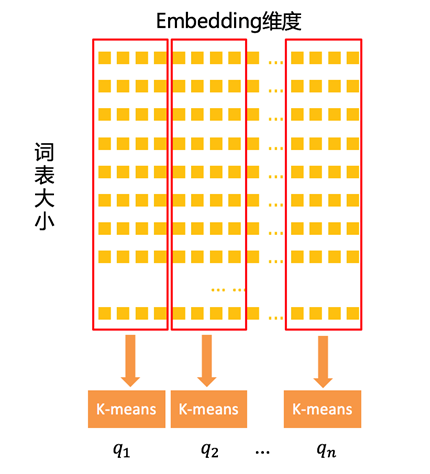 Neural Network Model Compression Techniques