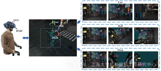 Quantitative Assessment of VR Cybersickness Using EEG Signals