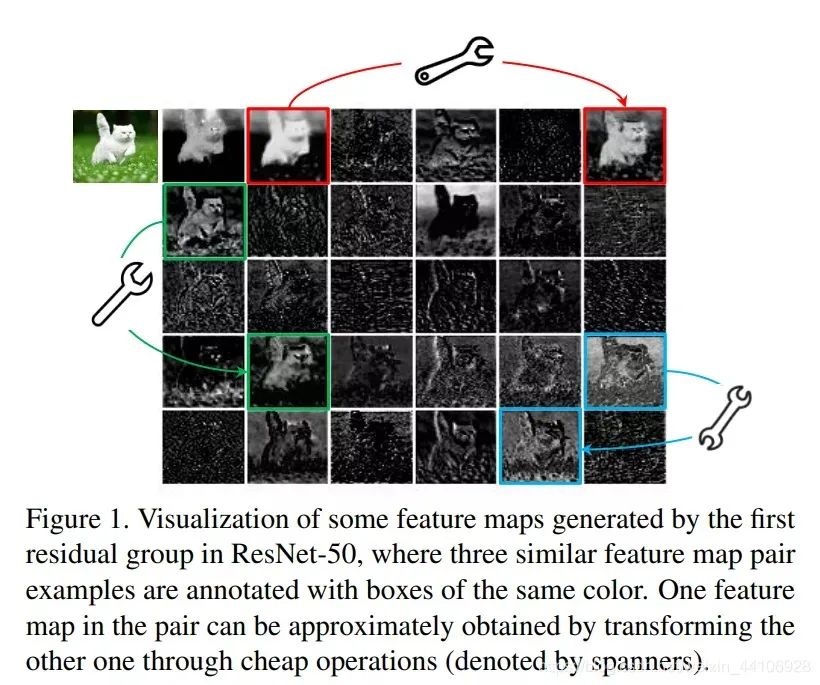 New Backbone Network Choice for CNN: HS-ResNet