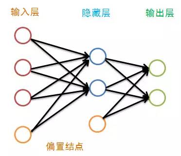 BP Neural Network Algorithm and Practice