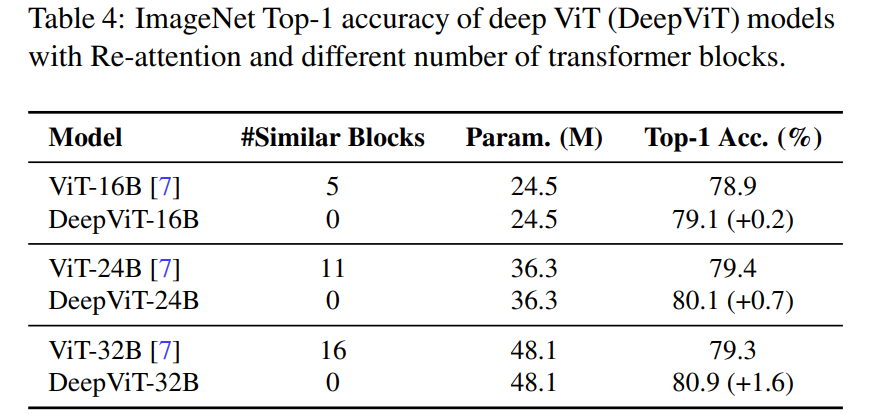 Re-Attention Mechanism in Transformers: Enhancing Performance