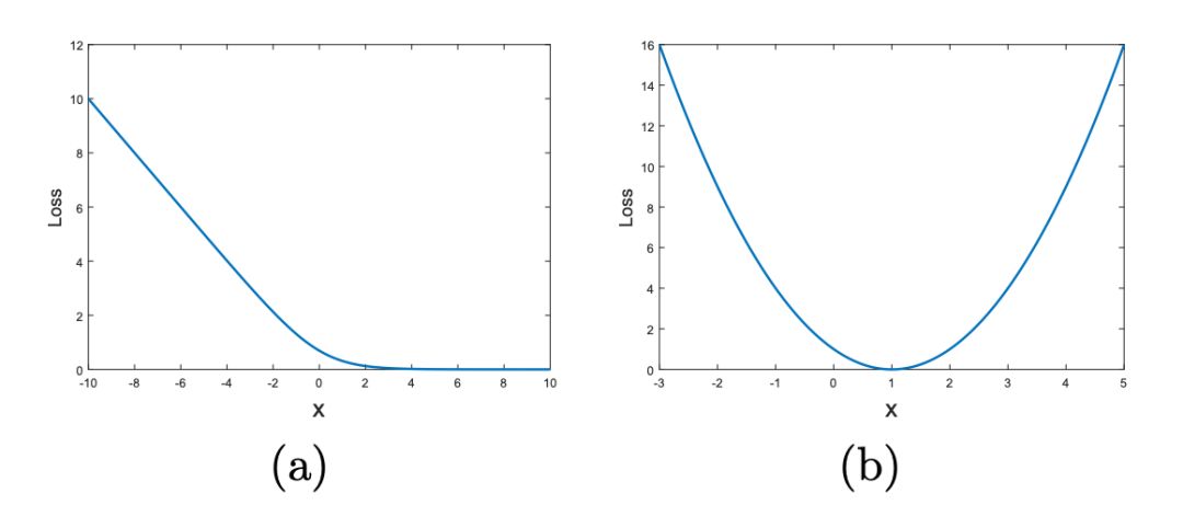 Comprehensive Overview of Generative Adversarial Networks (GAN)