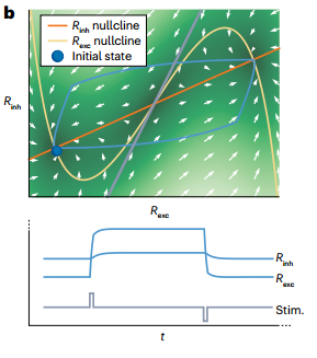 Reconstructing Computational System Dynamics Using RNNs