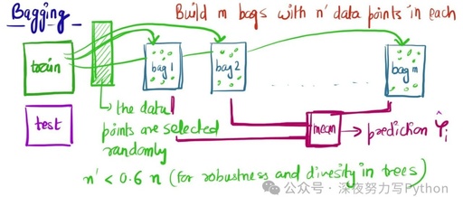 XGBoost: A Powerful Algorithm Model