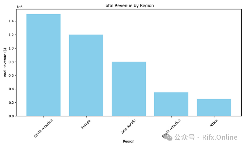 Building Business Intelligence Reports Using CrewAI and OpenAI