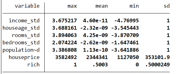 Introduction to KNN Classification Algorithm in Machine Learning: Implementation in Stata and R