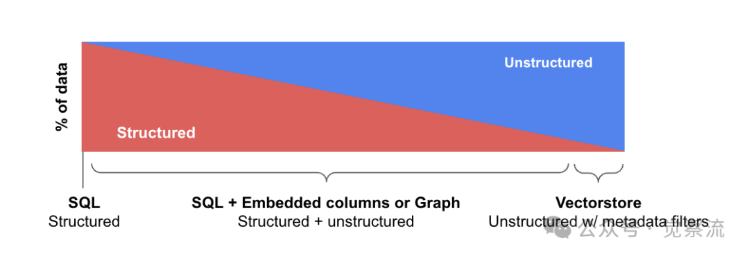 Unlocking Efficient Data Retrieval with Query Construction Techniques in RAG Systems