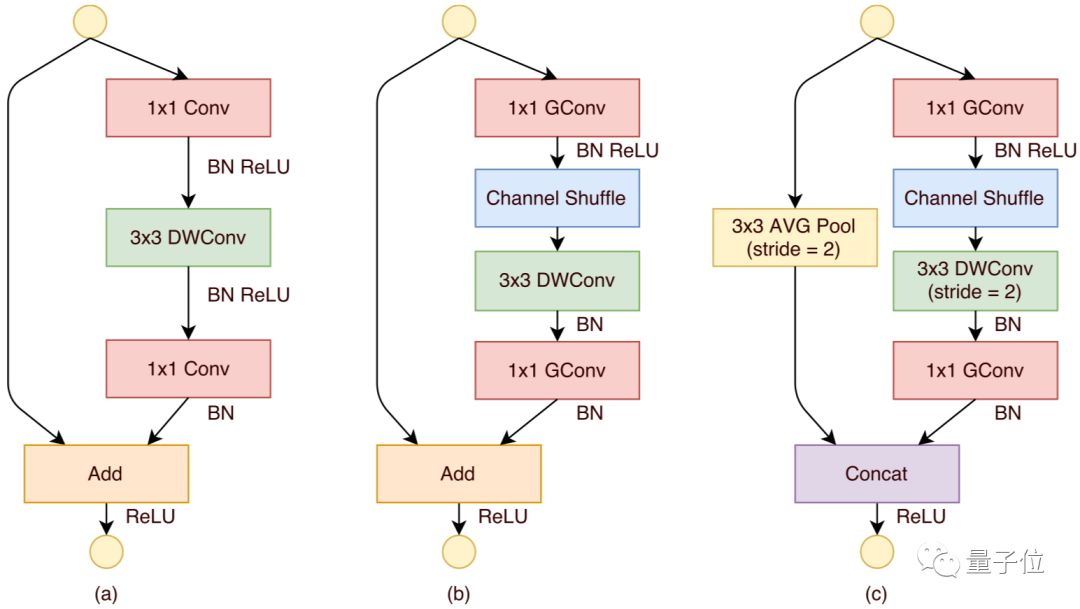 Overview of Eight Major Tasks in Computer Vision