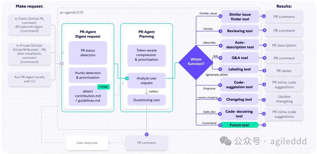 Windsurf Open Source PR Agent: 5 Features to Enhance Code Review Efficiency