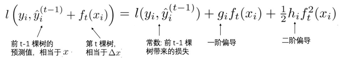 Detailed Derivation of XGBoost Explained