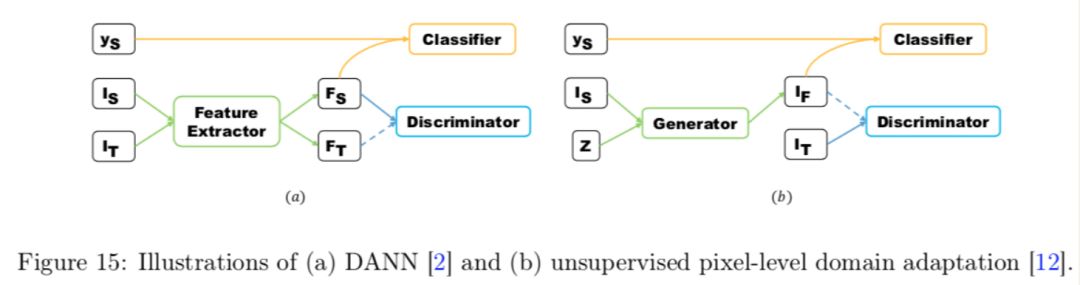 Comprehensive Overview of Generative Adversarial Networks (GAN)