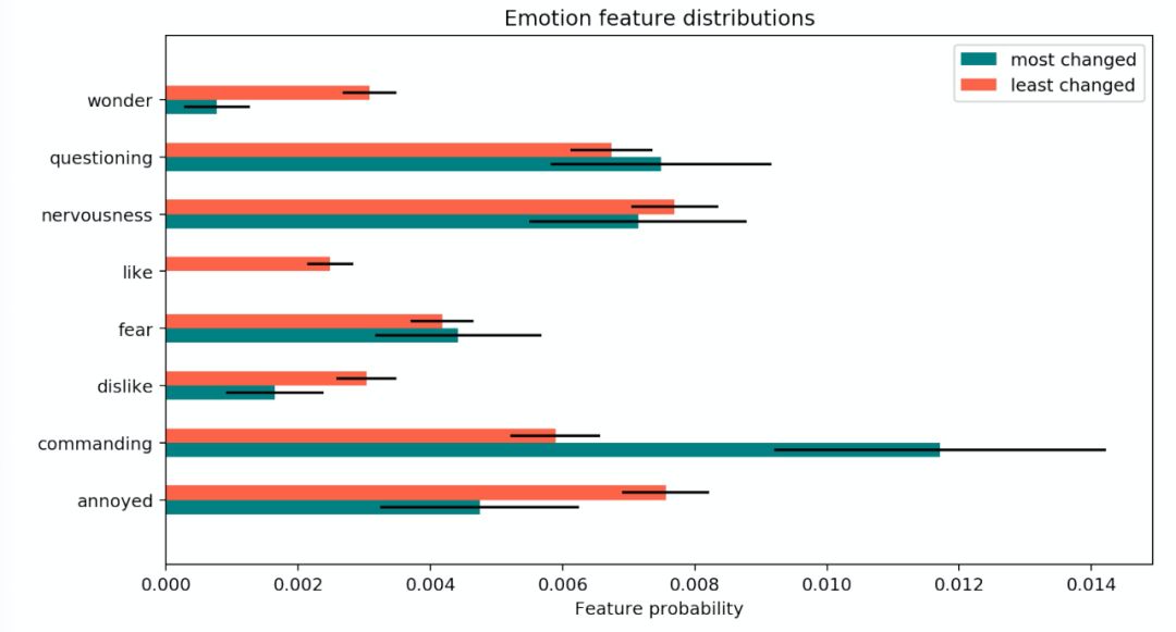 Can NLP Work Like the Human Brain? Insights from CMU and MIT