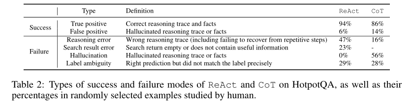 ReAct Framework: Enabling LLMs to Think and Act Like Humans