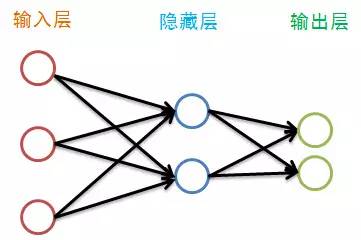 BP Neural Network Algorithm and Practice