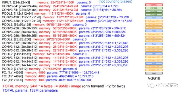 Introduction and Practice of CNN: Hero Image Recognition in Honor of Kings