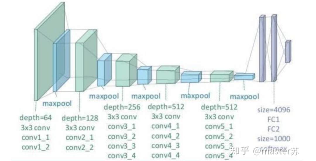 Visualizing LSTM Model Structure