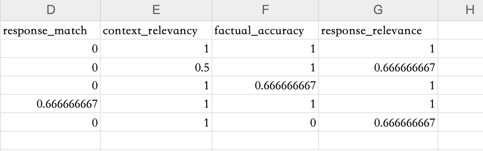 LlamaIndex and RAG Evaluation Tools Overview