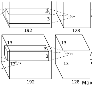 Understanding AlexNet: A Deep Dive into CNN Architecture