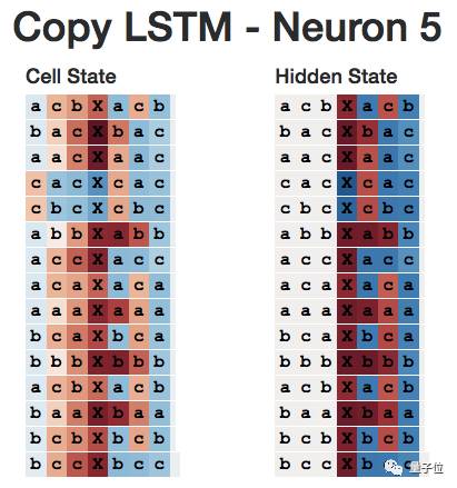 Exploring LSTM: From Basic Concepts to Internal Structures