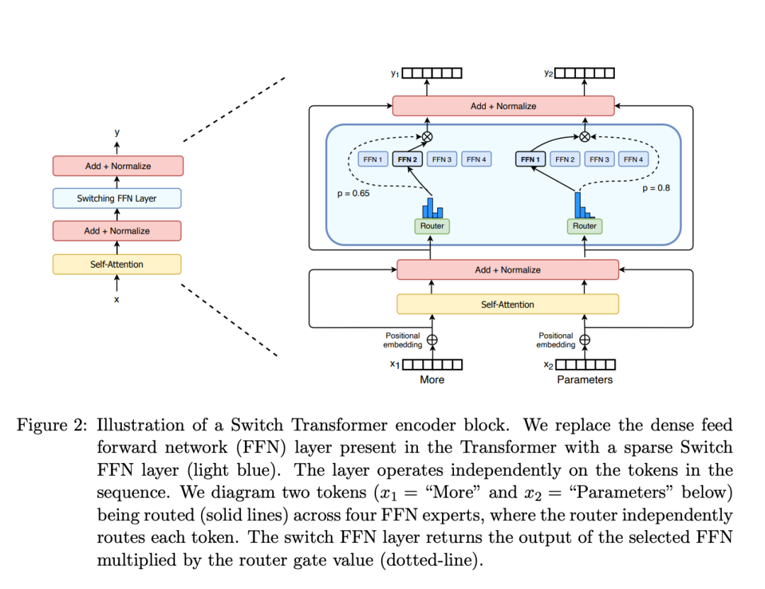 Understanding MoE: Expert Mixture Architecture Deployment