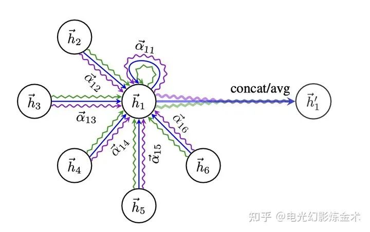 Understanding the Nine Layers of Attention Mechanism