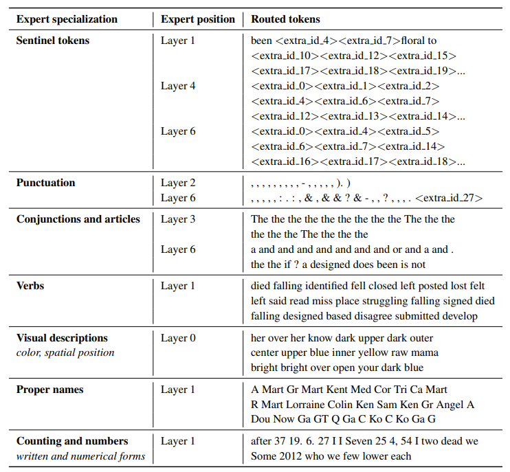 Understanding MoE: Expert Mixture Architecture Deployment