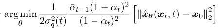 Understanding the Diffusion Model