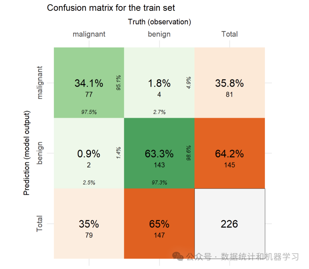 Understanding Machine Learning Model Explanations with R