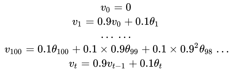 Optimizing Neural Networks: Techniques and Methods