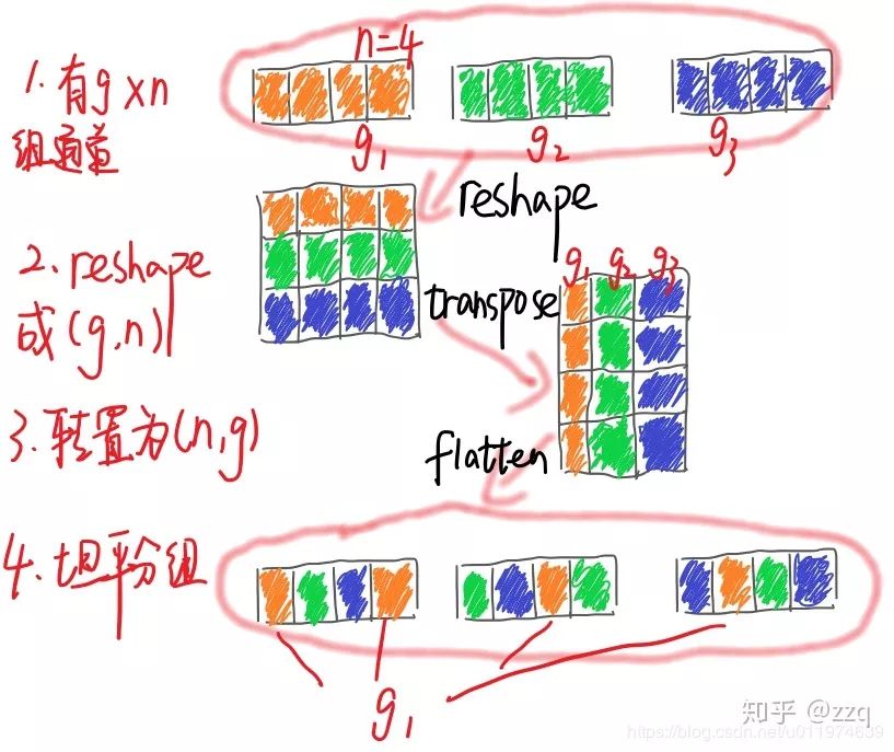 Overview of CNN Network Structure Development