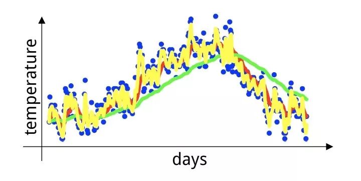 Optimizing Neural Networks: Techniques and Methods