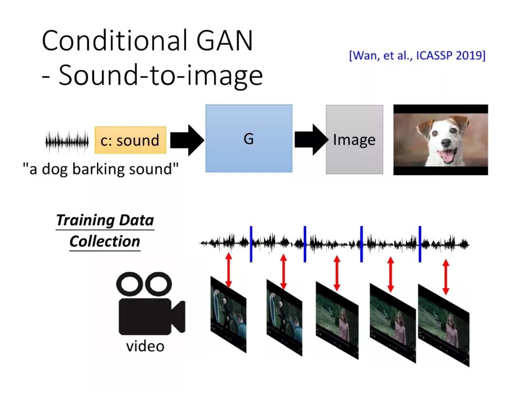 Applications of Generative Adversarial Networks in Speech Processing