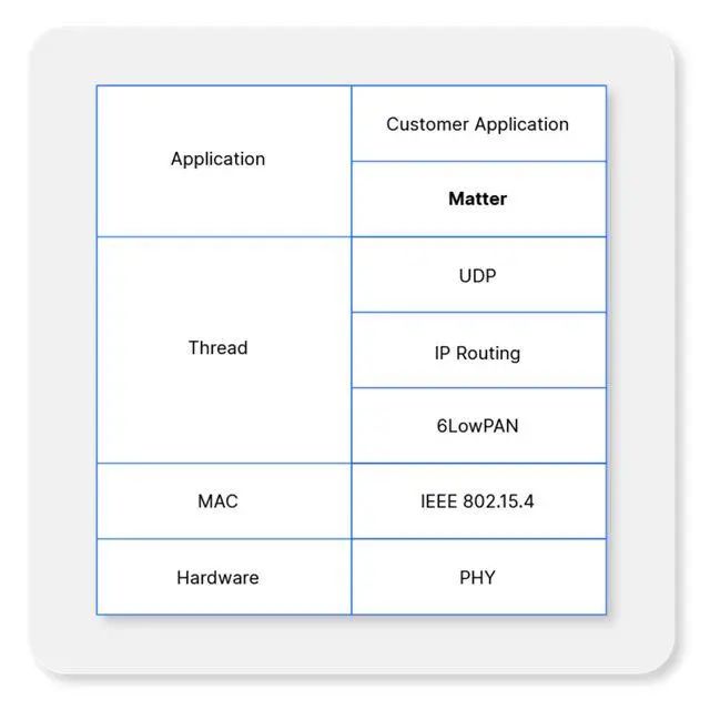 Silicon Labs OpenThread Border Router Solution Accelerates Matter Over Thread Network Bridging Design