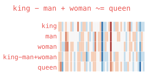 Illustrated Word2vec: Everything You Need to Know