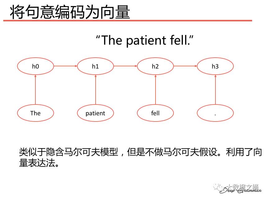 Two Paths from Natural Language Processing to AI