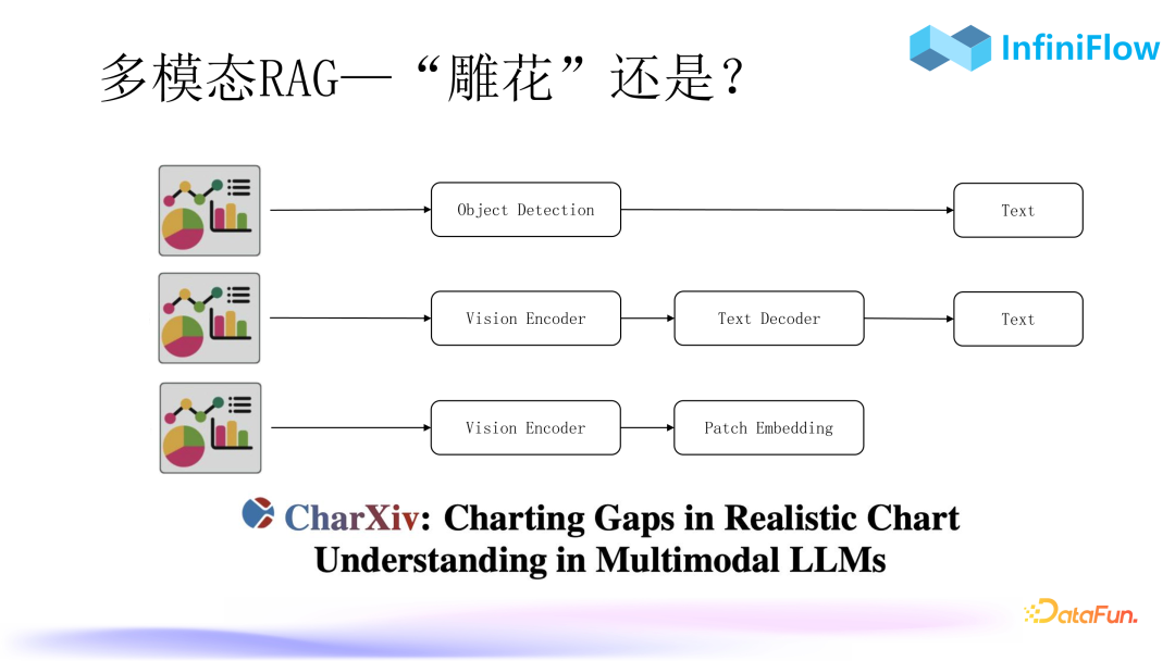 RAG 2.0 Performance Improvement: Strategies and Practices for Optimizing Indexing and Recall Mechanisms