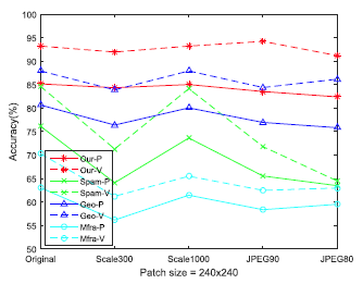 A New CNN Network for Efficient Image Classification