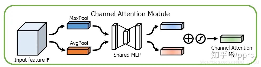 Understanding the CBAM Module in Computer Vision