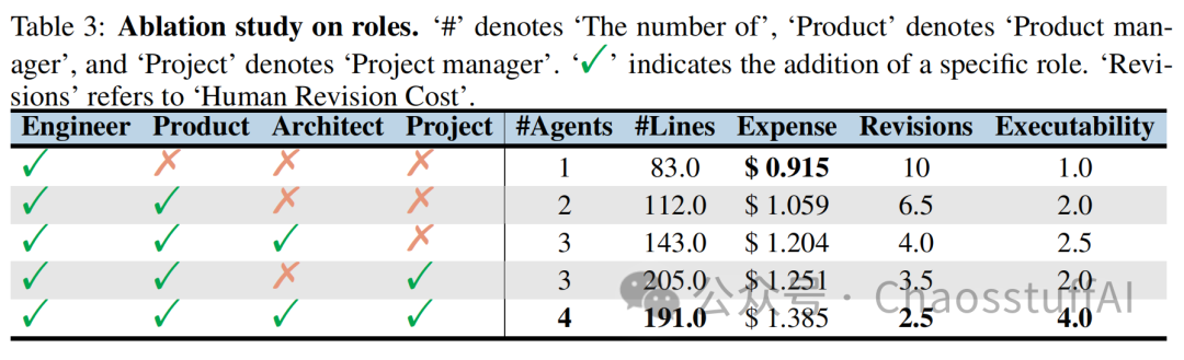 Key Points of MetaGPT Technology and Open Source Model Practice