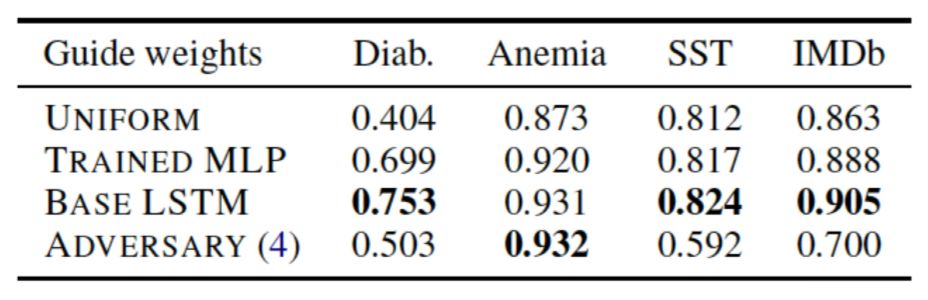 Is the Attention Mechanism Interpretable?